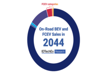 Thermal Management for Electric Vehicles 2023-2033: IDTechEx