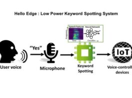 voice-activated Edge-AI