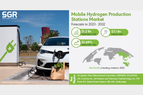 Mobile Hydrogen Production Stations
