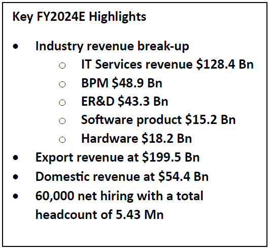 CEOs predict H2 2024 revenue uptick despite FY2025 macro challenges - NASSCOM Review