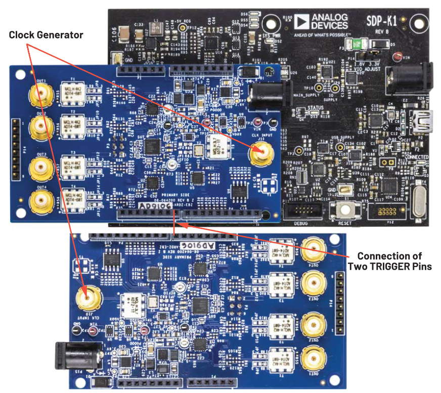 Recommended connections of clock inputs and TRIGGER pins for synchronization.
