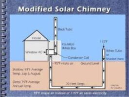 Solar Chimneys