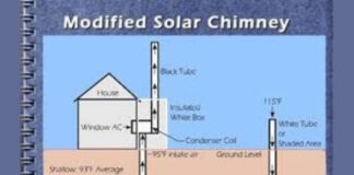 Solar Chimneys