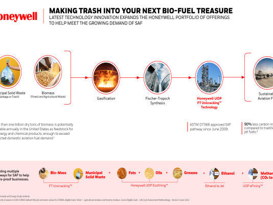 Sustainable Aviation Fuel