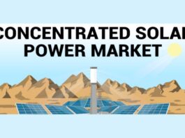 Concentrated Solar Power