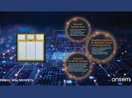 Silicon Carbide Innovation