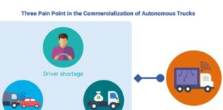 Autonomous Trucking