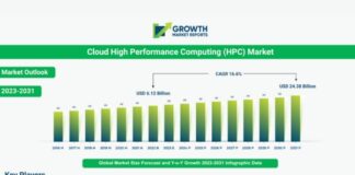 High Performance Computing