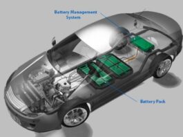 Software-Defined Electric Vehicles
