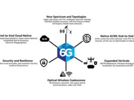 India Mobile Congress 2024