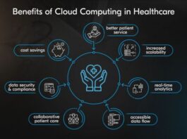 Healthcare cloud computing market