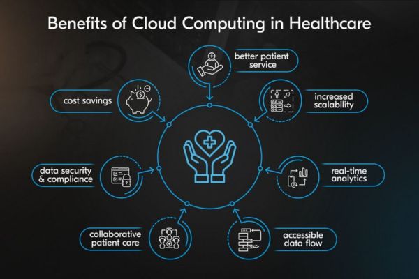 Healthcare cloud computing market