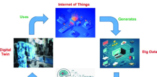 Digital Twin Market