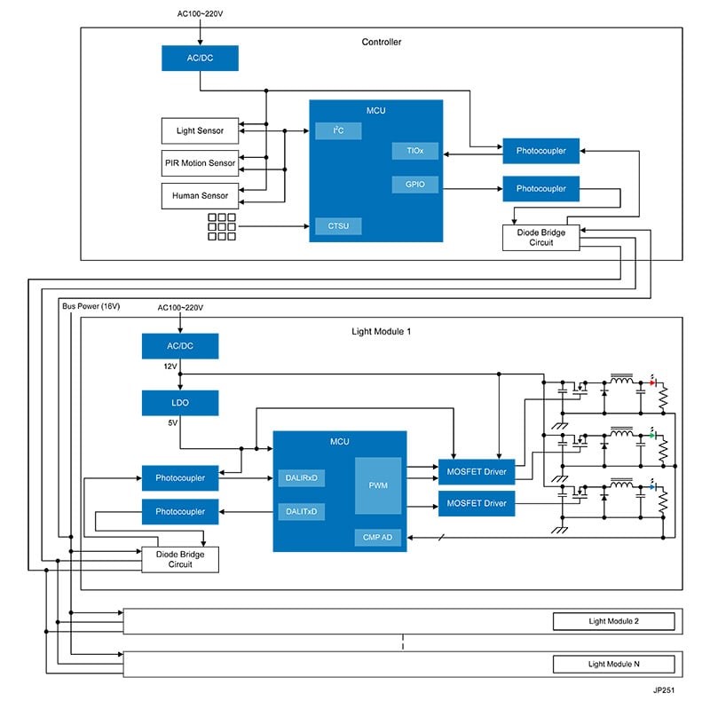 Overcoming Intelligent Lighting Challenges!