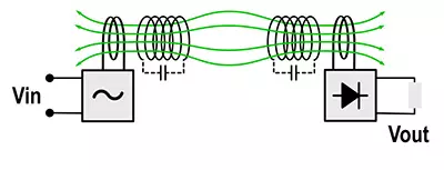 Resonant inductive coupling using intermediary resonators