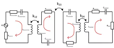 Equivalent circuit model of a WPT with intermediary resonators