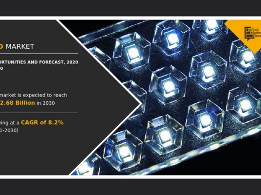Smart LED market
