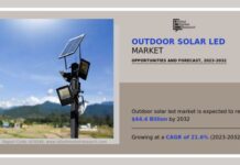 outdoor solar LED market