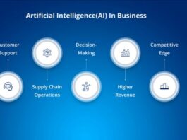 How AI helps Businesses