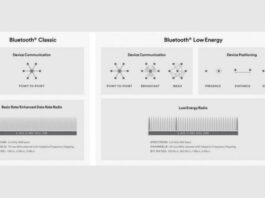 Bluetooth Low Energy