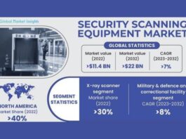 Security Scanning
