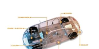 How Powertrain Sensors