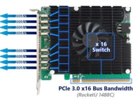 HighPoint’s RocketU 1488C and RocketU 1444C