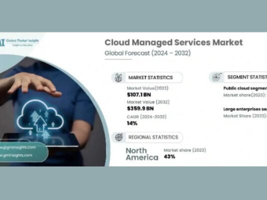 Cloud Managed Services Market