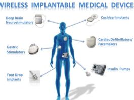 implantable medical devices market