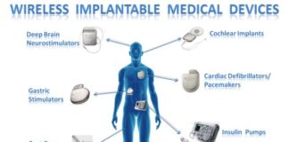 implantable medical devices market