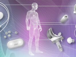 Implantable Medical Devices Market