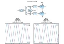 Quadrature Interleaving