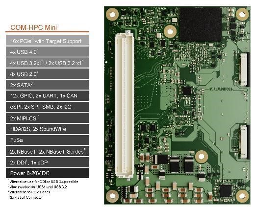 COM-HPC Mini uses a connector with 400 pins and offers developers a huge range of interfaces for the transmission of high-speed signals.