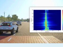 ADAS/AV Sensor Testing