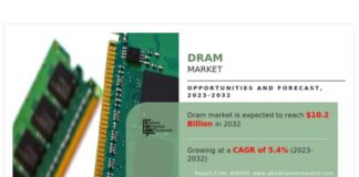 DRAM Industry