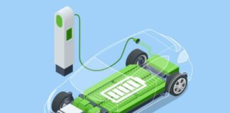 EV Battery market