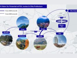 eVTOL Market