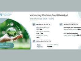 Voluntary Carbon Credit Market