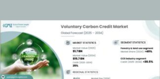 Voluntary Carbon Credit Market