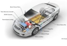 Electric vehicle motor market