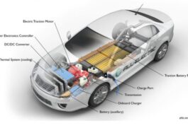 Electric vehicle motor market