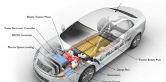 Electric vehicle motor market