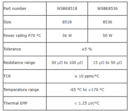 Device Specification Table: