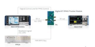 Digital Envelope Tracking