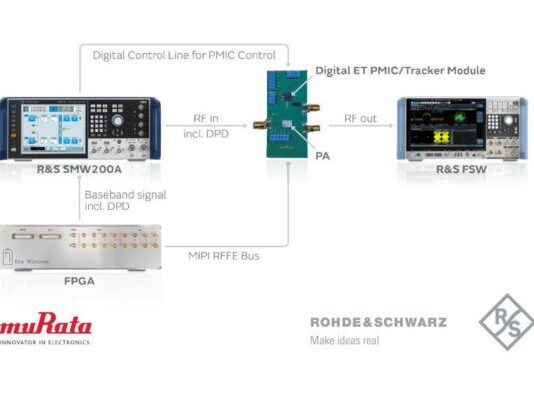 Digital Envelope Tracking