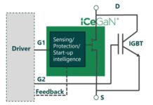 EV Inverter market