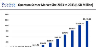 Quantum Sensor Market Trends