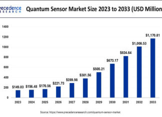 Quantum Sensor Market Trends