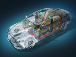 automotive Ethernet