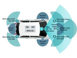 Car ADAS Market